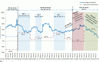 Is The Current U.S. Equity Market Rally Sustainable?