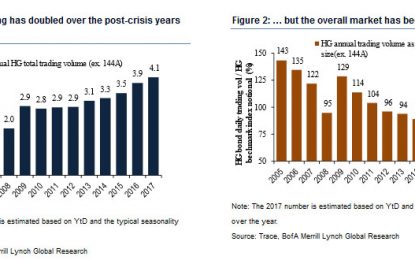 Bank Of America; “This Could Get Ugly, We Think”