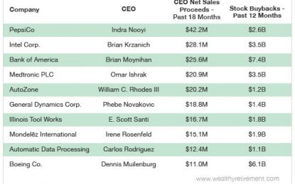 Insider Selling During Share Buybacks? Something Stinks…