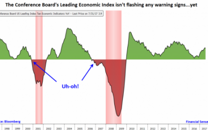 Is The US Economy Doing Just Fine?