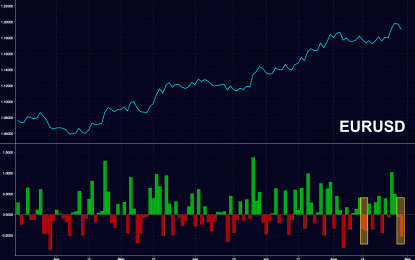 Draghi Isn’t Powerful Enough To Stop This…