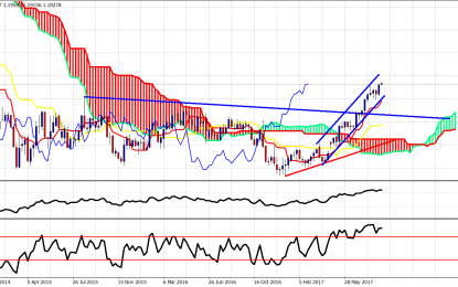 What? No EURUSD Parity Now?