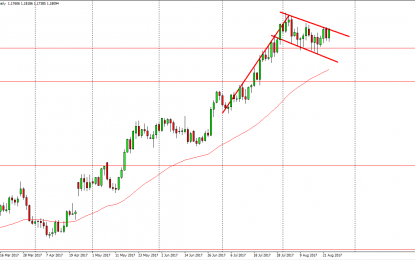 EUR/USD And GBP/USD Forecast – Thursday, August 24