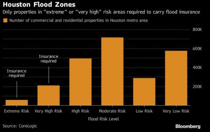 Houston Houses Affected By Harvey Don’t Have Flood Insurance