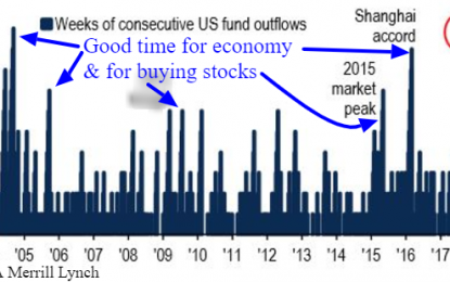 Wall Street Cries Wolf On Stocks – Economy