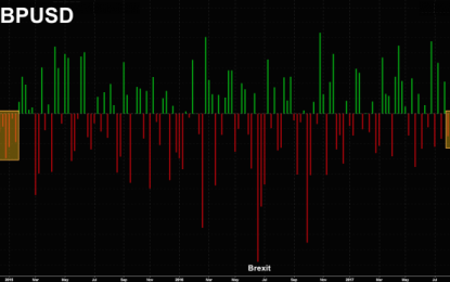 Turkish Delight: Trading ‘The Great British Selloff’ Again