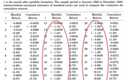 Short Term Momentum And Long Term Reversals Can Coexist