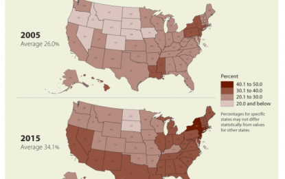 Great Graphic: Young American Adults Living At Home