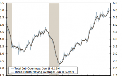 E
                                                
                        America’s Job Market Keeps Improving, Though Not In Terms Of Earnings