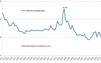 Silver Price Forecast 2018: Dollars Relative To Silver Price Points To Much Higher Prices