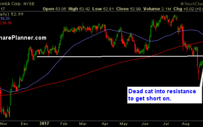 Stocks To Watch: BC, KMT, CTLT