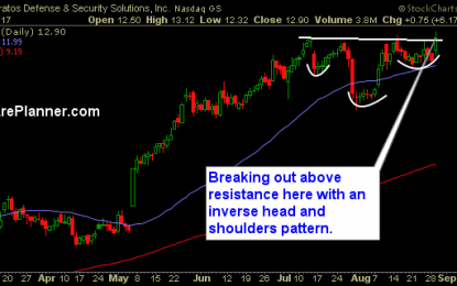 Stocks To Watch: KTOS, ATI, ZION