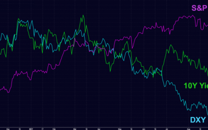 What If Stocks Are Right?