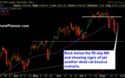 Financials Struggling To Find Its Footing Still, Energy Is In A Bear Flag Pattern