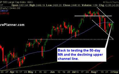 Tech Has The Most Strength, Semiconductors Are Setting Up Nicely As Well