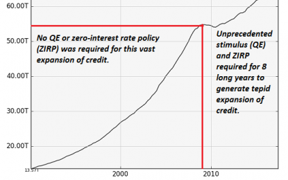 Did The Economy Just Stumble Off A Cliff?