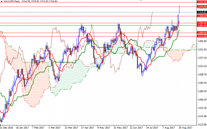 Gold Prices Fell In U.S. Trading On Tuesday – Gold Market Update