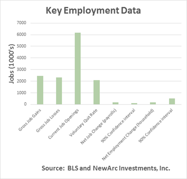 Interpreting The August Employment Report