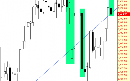 SPX: Rumblings