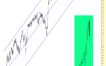 Small Cap Channel Broken