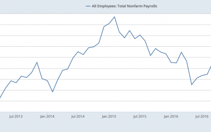 Payrolls In August 2017 And Gold