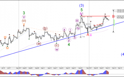 EUR/USD Retesting 1.20 Support In Key Decision Zone