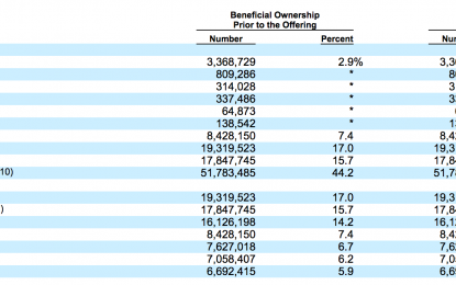 MuleSoft Could Temporarily Sink When Lock Up Expires