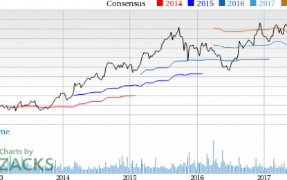 Bear Of The Day: Foot Locker (FL)