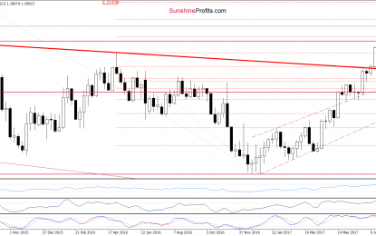 USD/JPY – Another Invalidation Of Breakout