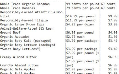 Whole Foods Price Cut Leads To 25% Surge In Customers, Channel Checks Reveal