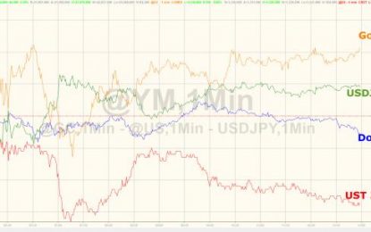 Floods, Nukes, & Pitiful Payrolls Spark Best Week For Stocks In 2017