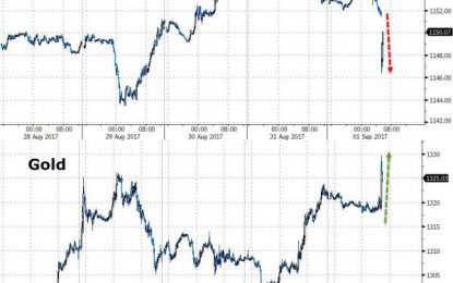 Gold Jumps, Dollar Dumps After Pitiful Payrolls