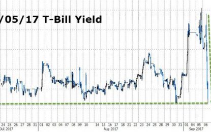 What The Bond Market Got Wrong About Today’s Debt Ceiling Extension