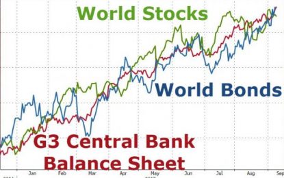 Will The Central Bank Party Continue? One Trader Notes “It’s Always Flow, Not Stock, That Matters”