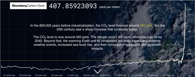 Economic And Other Dangers Of Climate Change: Why We Need To Act Now