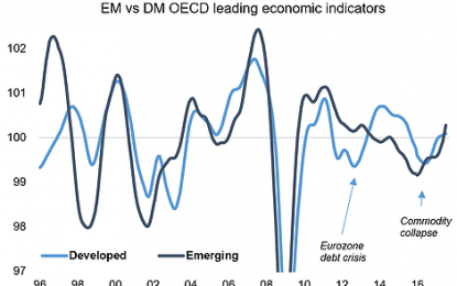 The Reemergence Of Emerging Markets