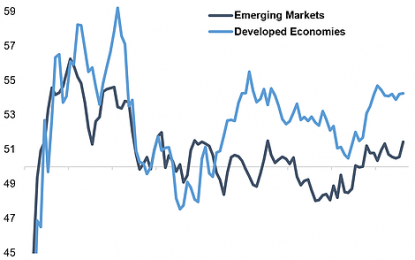 Global Manufacturing Muddling Through