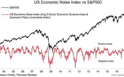 Economic Noise Striking A Cautionary Tone