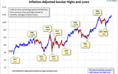 A Perspective On Secular Bull And Bear Markets