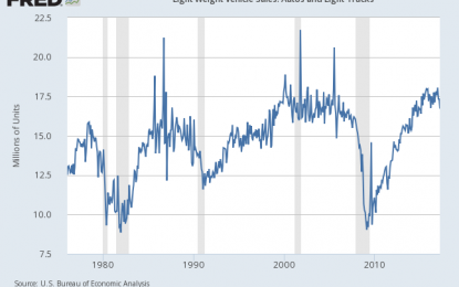 Light Vehicle Sales Per Capita: Our Latest Look At The Long-Term Trend – Tuesday, September 5