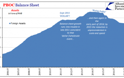 China: Where A Rising Currency Is Meant To Be Inflationary