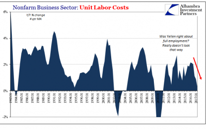 Enough With The Labor Shortage Already, It Doesn’t/Can’t Exist