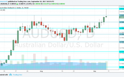 AUD/USD Forecast Sep. 11-15