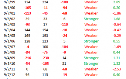 Non-Farm Payrolls End Of Summer Blues