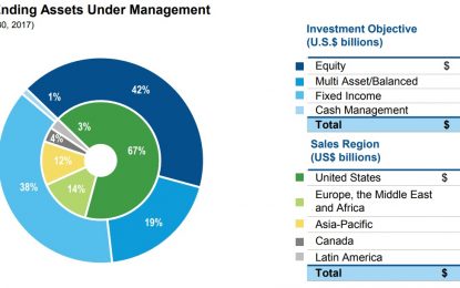 Franklin Resources: A Cheap Dividend Aristocrat Or Value Trap?