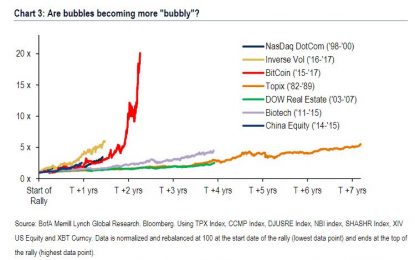 Why Bitcoin Will Crash – Law Of Conservation Of Energy