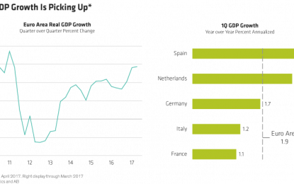 European Equity Bulls Need To Be Selective