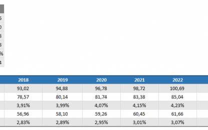 Recent Investment September: General Electric