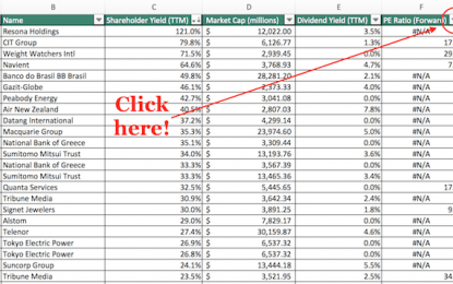 The Highest Shareholder Yields: The 100 Stocks That Return The Most To Shareholders