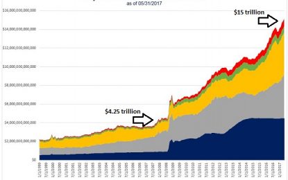 Everything Is Wonderful… Ex-Energy, Ex-Retail And Ex-Banks